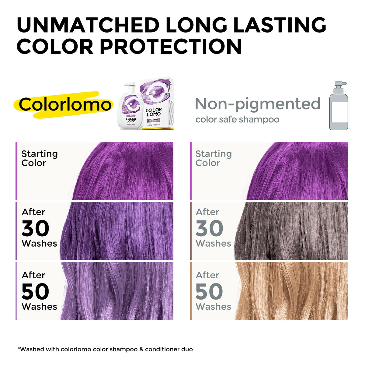COLORLOMO label close-up highlighting Chroma Balance Tech benefits