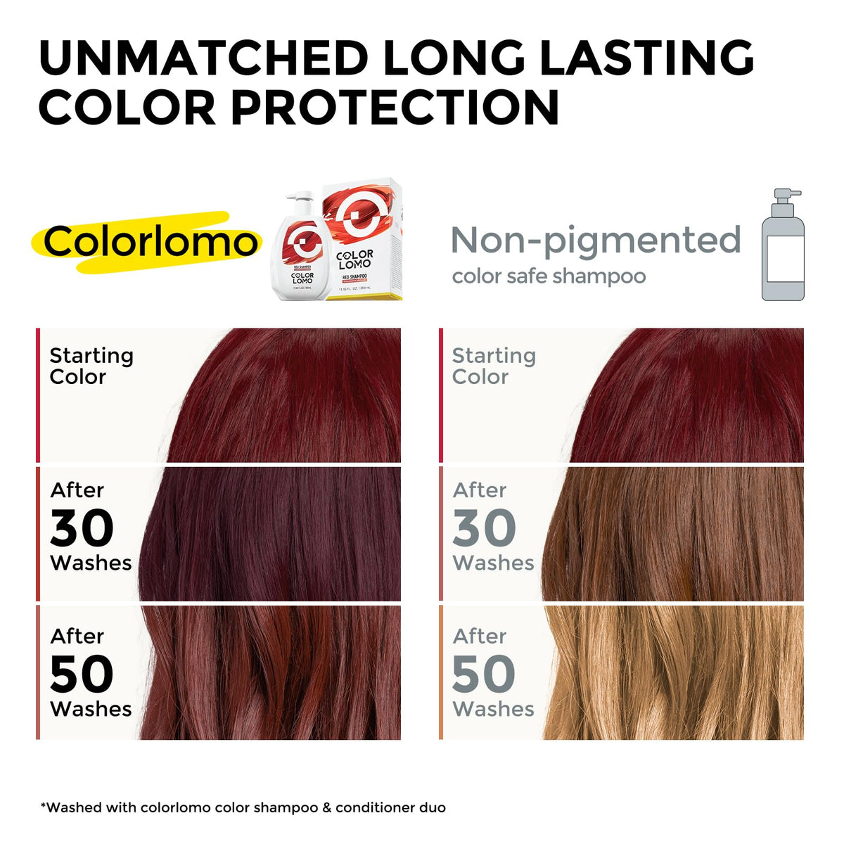 COLORLOMO back label close-up showing ingredients and usage directions