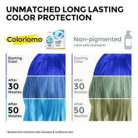 COLORLOMO back label with ingredients list and dermatologist approval details