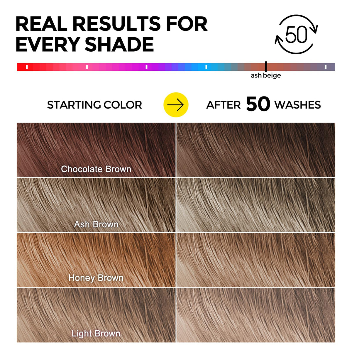 COLORLOMO label detail showing ingredients and dermatologist-tested assurance