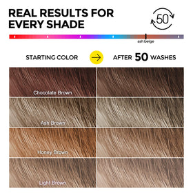 COLORLOMO label detail showing ingredients and dermatologist-tested assurance