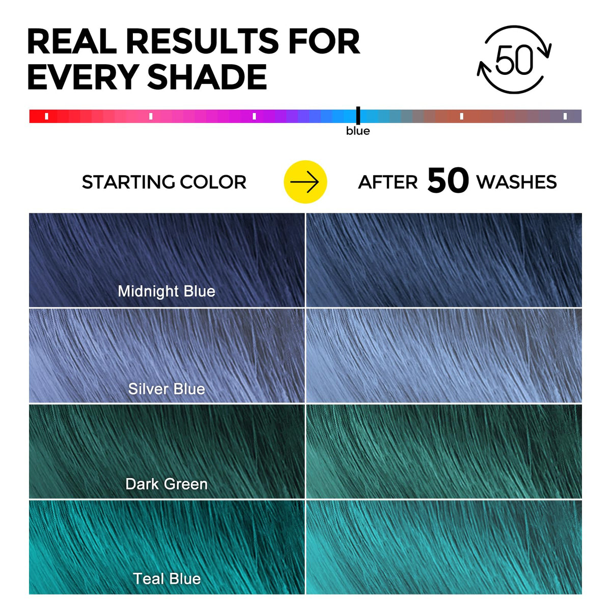 COLORLOMO shampoo beside matching conditioner showing complementary use