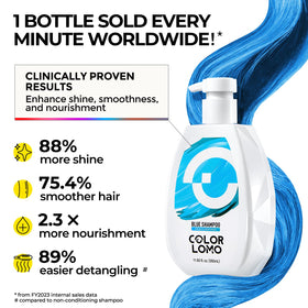 COLORLOMO blue shampoo texture close-up illustrating gentle creamy formula