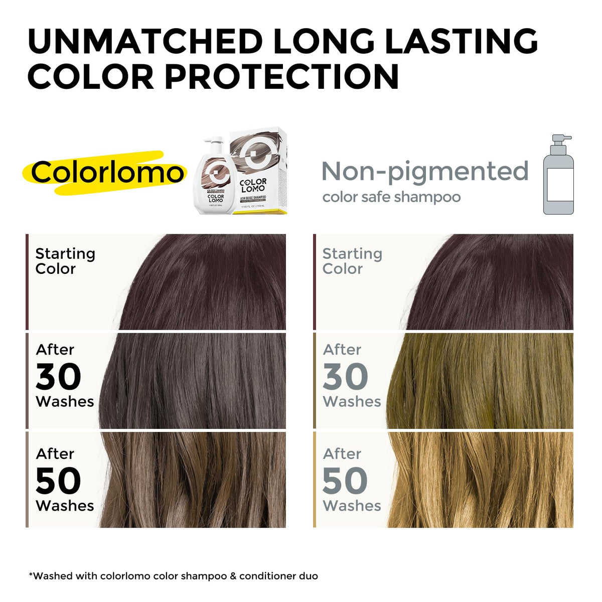 COLORLOMO pump close-up highlighting easy-dispense and controlled use