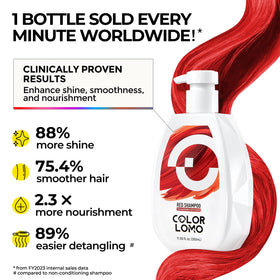 COLORLOMO lather close-up demonstrating gentle foam and effective cleansing
