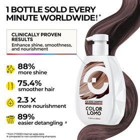 COLORLOMO creamy foam texture demonstrating gentle lather and softness
