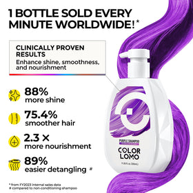 COLORLOMO shampoo lather texture demonstrating gentle cleansing
