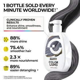 COLORLOMO creamy lather texture illustrating gentle cleansing