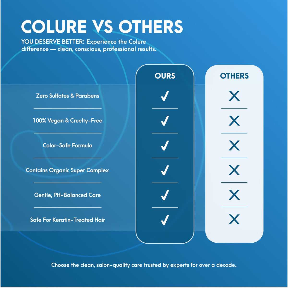 COLURE in-use in shower illustrating foaming action and thorough cleansing benefit