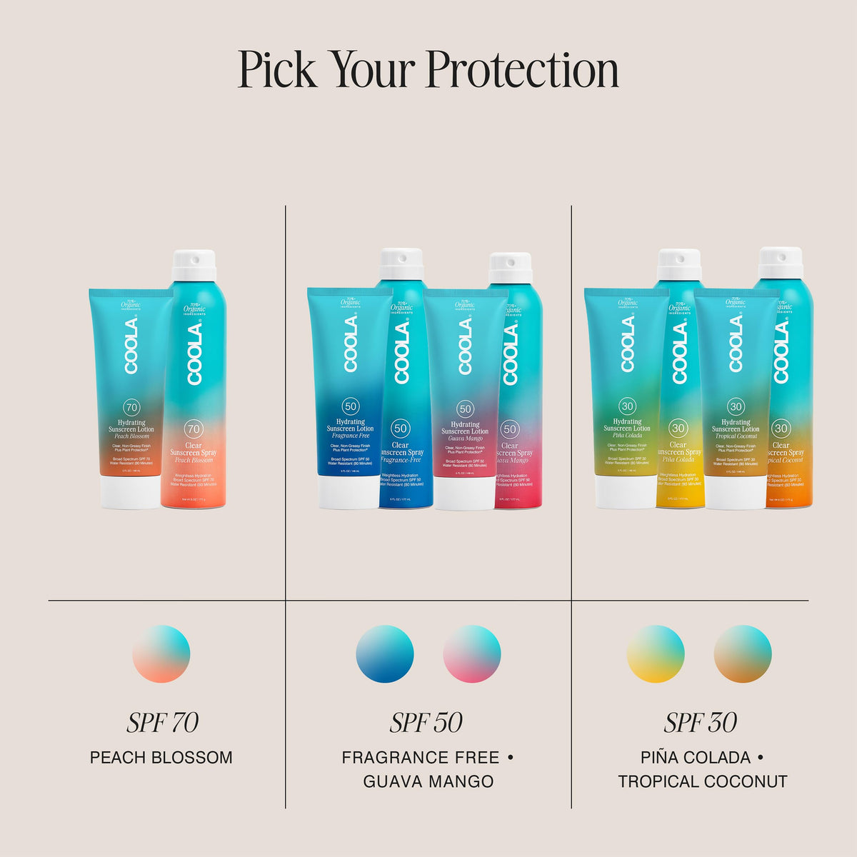 COOLA botanical antioxidants and plant extracts arranged to show natural ingredient benefit