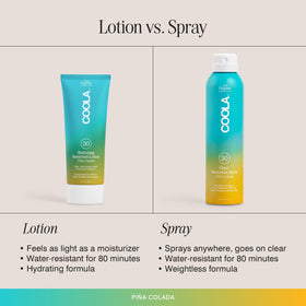 COOLA bottle near water splashes conveying 80-minute water resistance for swimming