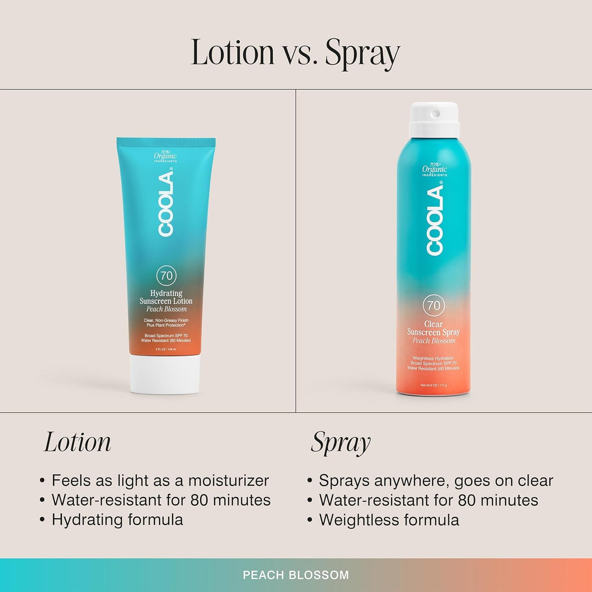 COOLA lotion spread on skin showing quick absorption and non-greasy feel