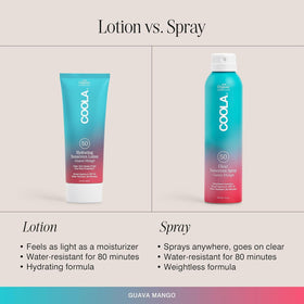 COOLA botanical ingredients like cucumber and raspberry for antioxidant boost