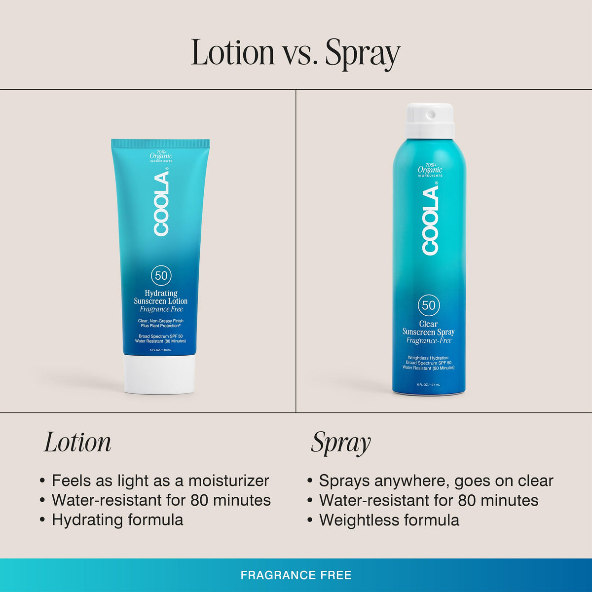 COOLA splash demonstrating water resistance for swimming and active use