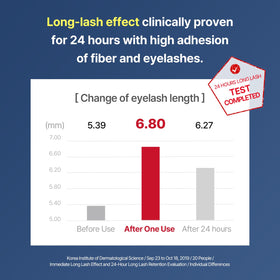 COSNORI with Long Active Mascara Remover illustrating gentle, effective removal