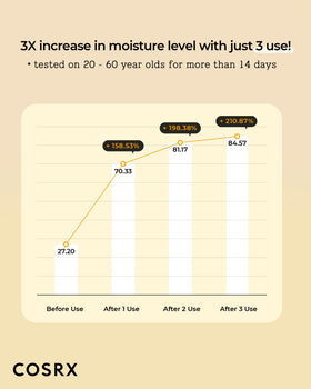 COSRX label and ingredients view emphasizing propolis concentration benefit