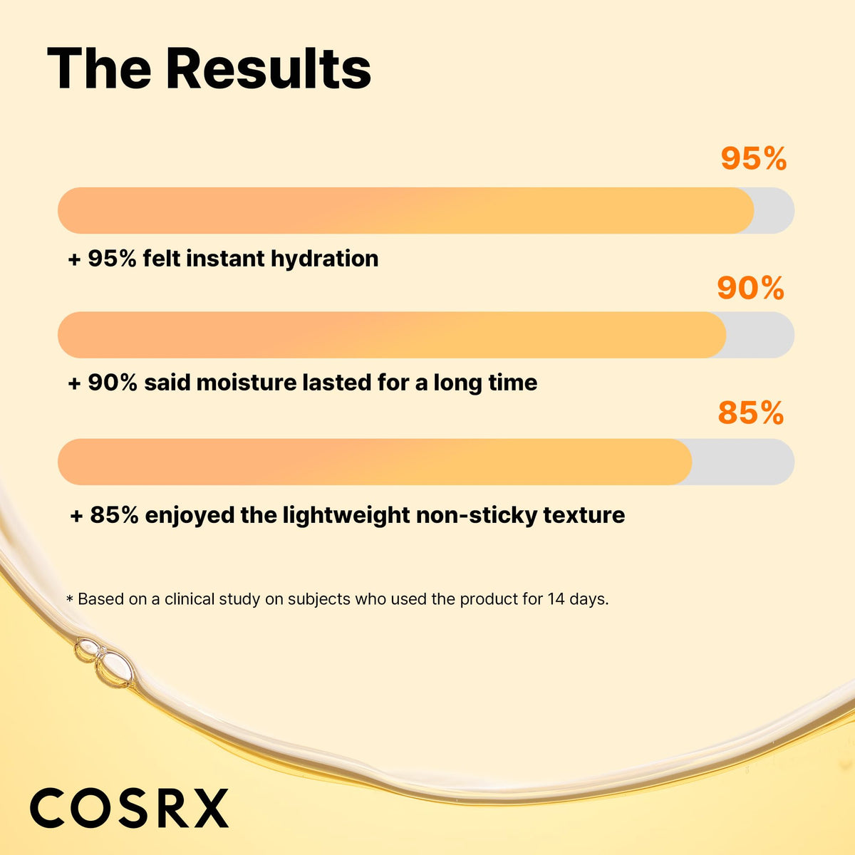 COSRX close-up of serum texture showing lightweight hydration benefit