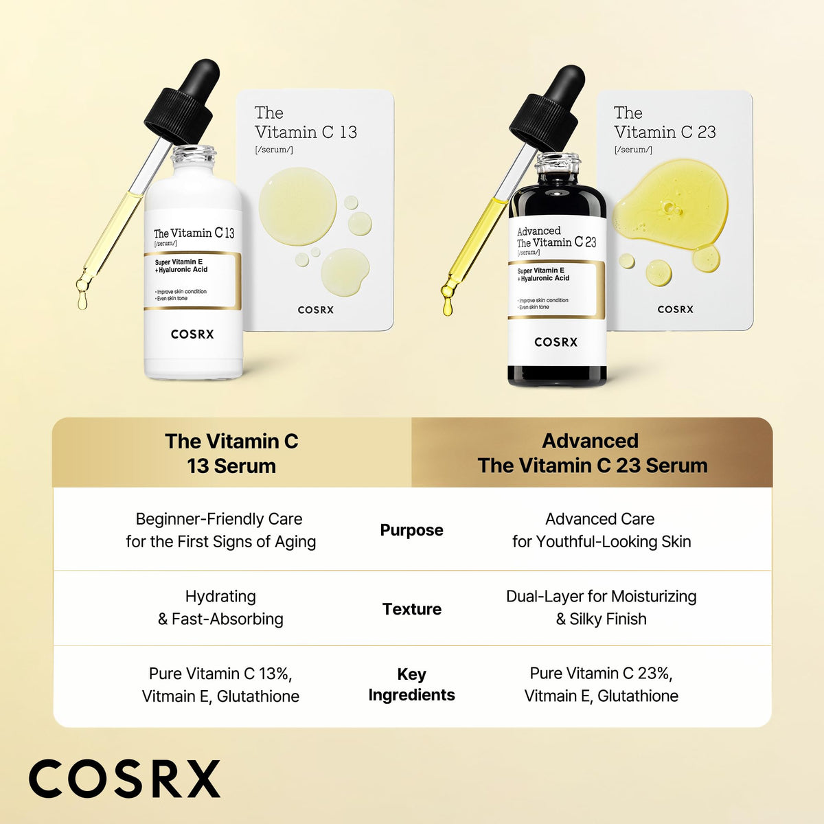 COSRX serum on hand demonstrating lightweight texture and easy spreadability