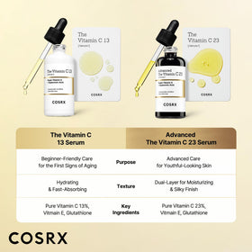 COSRX serum on hand demonstrating lightweight texture and easy spreadability