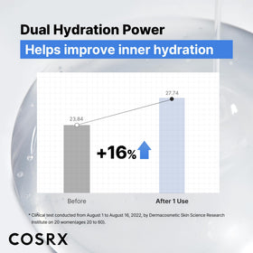 COSRX bottle next to ruler for 20ml scale to show travel-friendly size