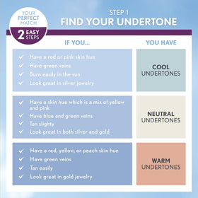 COVERGIRL label showing ingredients and SPF 28 for daily protection benefit