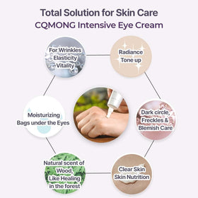 CQMONG key ingredients collage highlighting collagen glutathione and botanical extracts