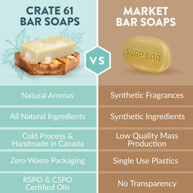 Crate 61 Organics bar on bathroom sink showing gentle cleanse and fresh scent