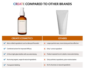 Create Cosmetics BPT10 applied to cheek demonstrating targeted blemish treatment with even coverage