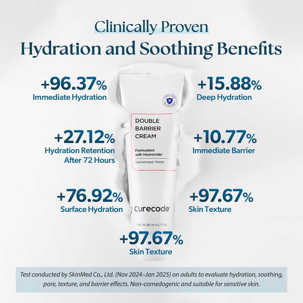 CURECODE hydration before and after visual highlighting improved skin comfort