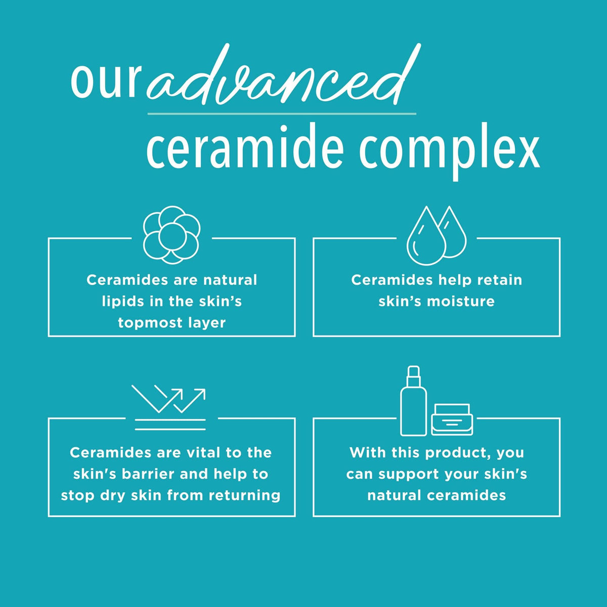 Curel ceramide ingredient visual highlighting barrier restoration benefit