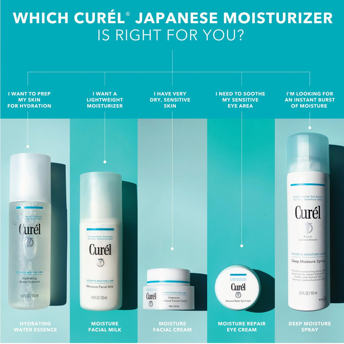 Curel jar held in hand to show 0.8 oz scale and travel-friendly size
