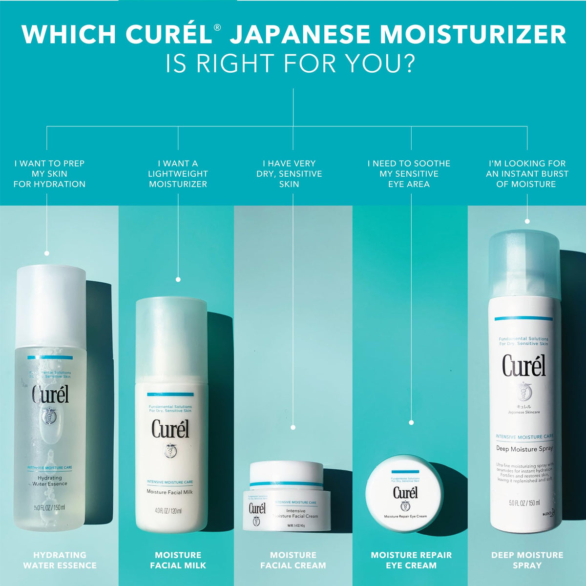 Curel paired with facial cream to show two-step moisturizing method and improved absorption
