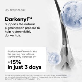 Cureskin before and after concept illustrating gradual darker tones