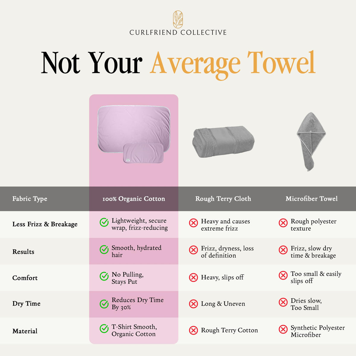 Curlfriend Collective XL and Mini side-by-side showing scale and versatile use benefits