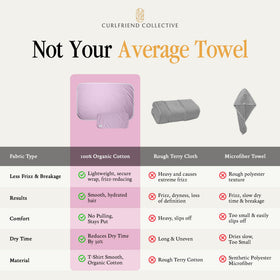 Curlfriend Collective XL and Mini side-by-side showing scale and versatile use benefits