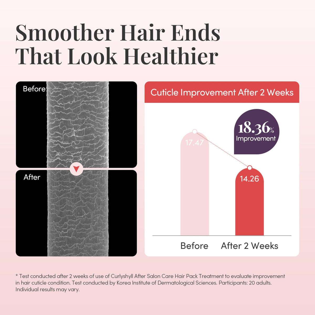 CURLYSHYLL after-rinse smooth hair showing improved softness and manageable finish
