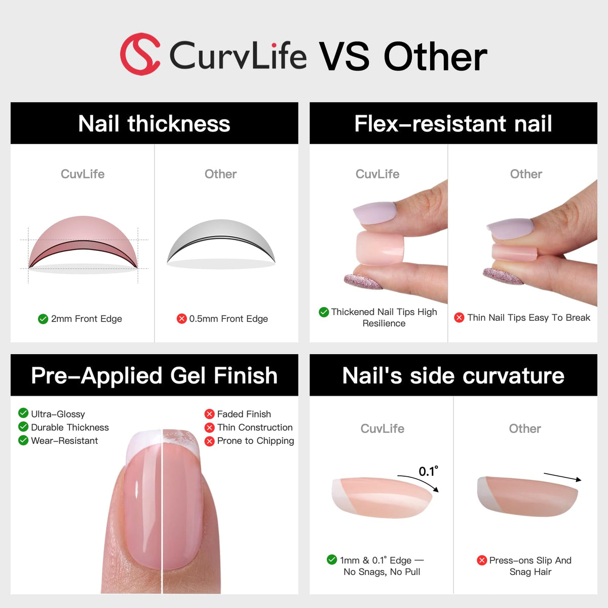 CurvLife close-up of nail texture and glossy gel finish, shows shine and durable coating
