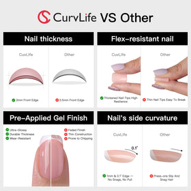 CurvLife close-up of nail texture and glossy gel finish, shows shine and durable coating