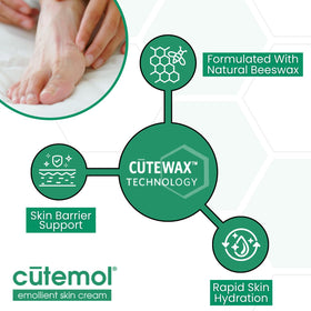 Cutemol applied to a cracked hand demonstrating immediate protective hydration benefit
