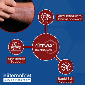 Cutemol being used on heels showing targeted moisture for cracked skin