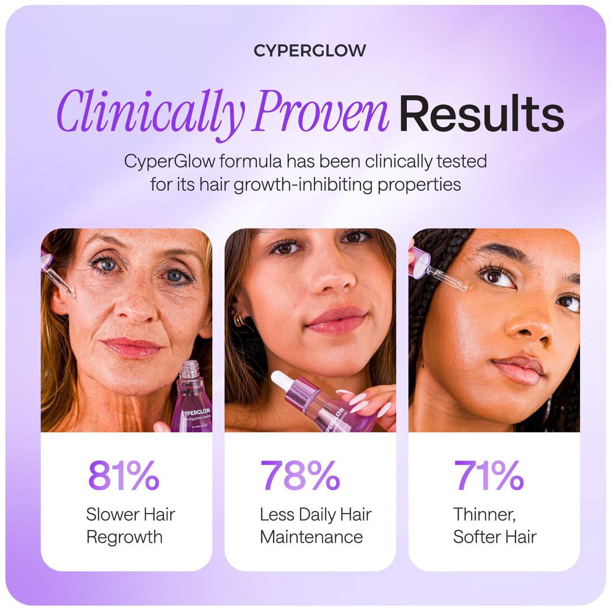 CYPERGLOW applied after shaving demonstrating soothing and cooling benefit
