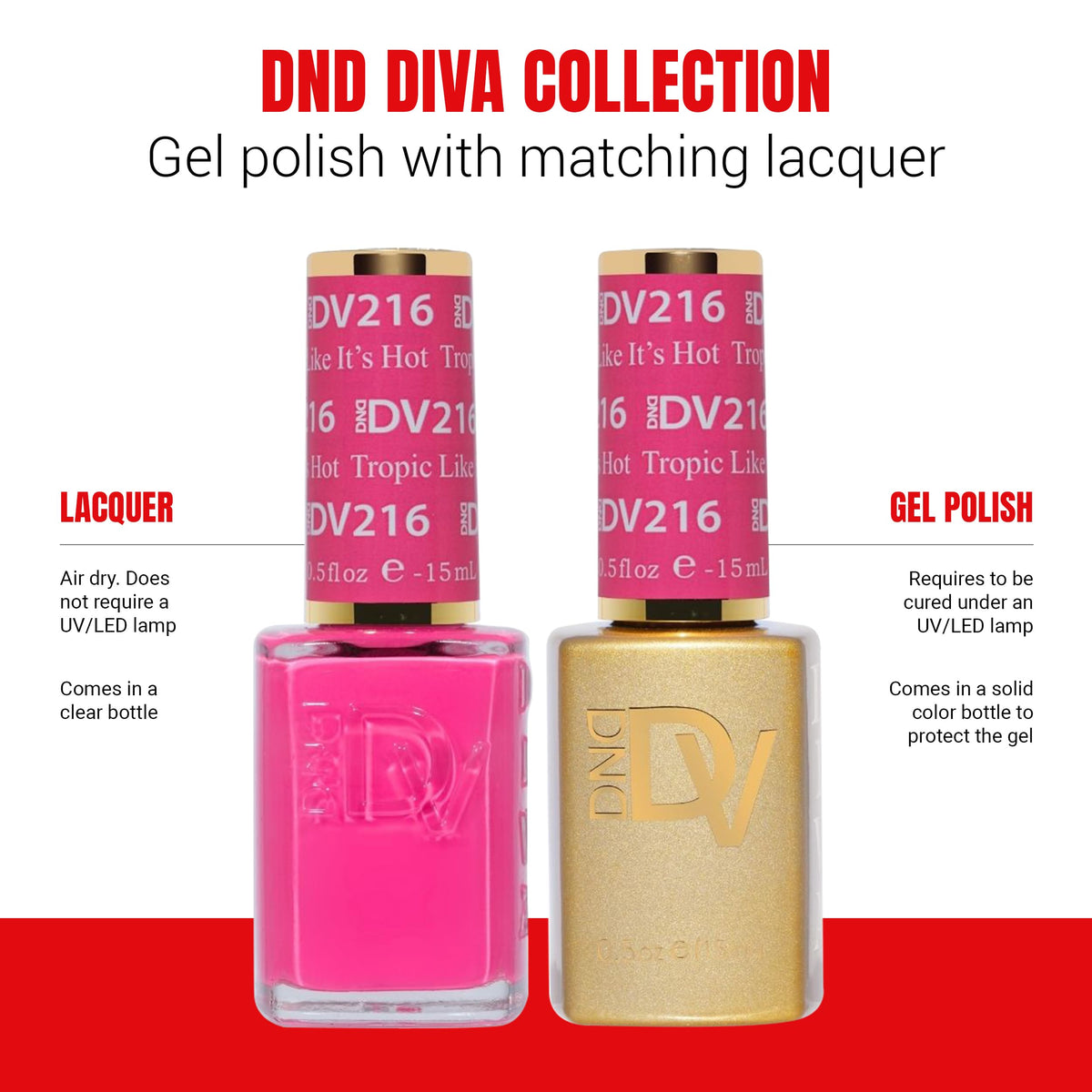 DAISY DND gel bottle curing under LED lamp illustrating fast cure and high-gloss finish