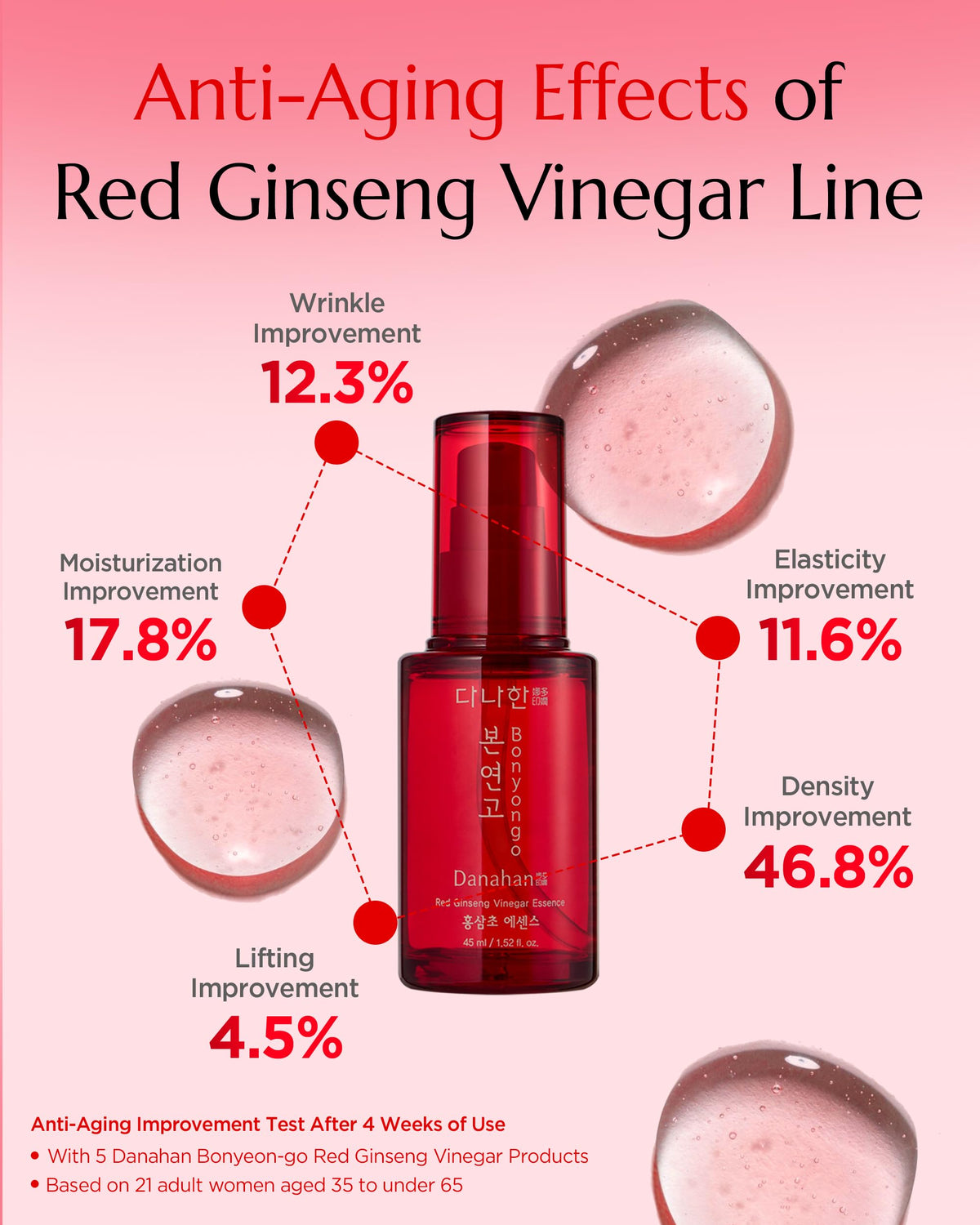 Danahan close-up of fermented red ginseng root highlighting heritage benefits