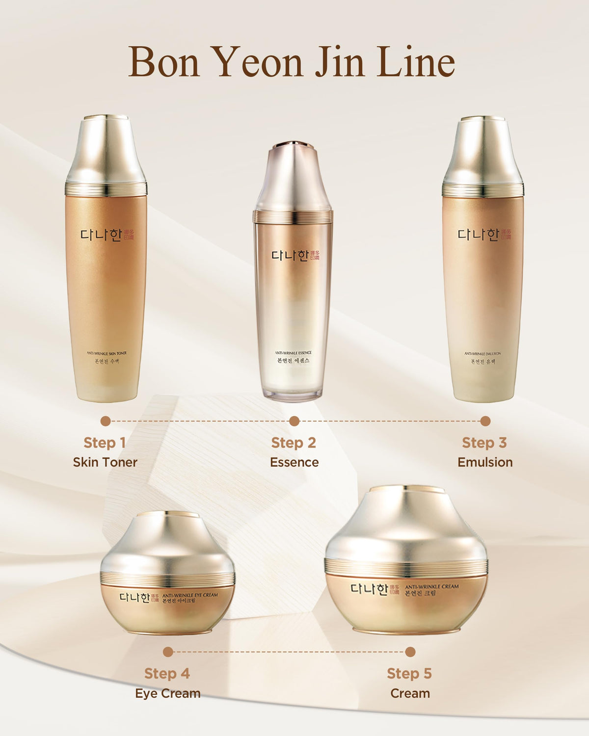Danahan red ginseng root and botanicals highlighting heritage and antioxidant support