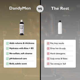 DandyMen pump and cap detail highlighting ease-of-use benefit