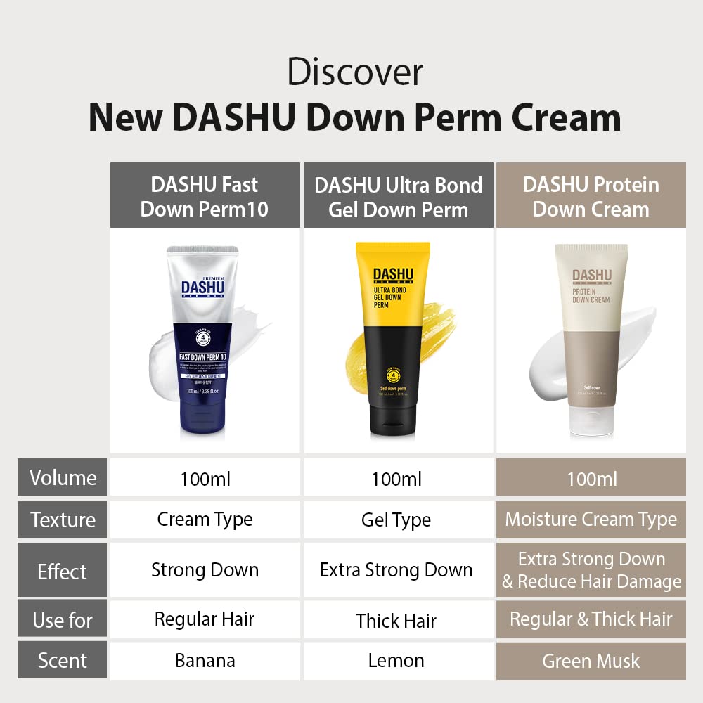DASHU label ingredients view highlighting baobab oil and herbal extracts
