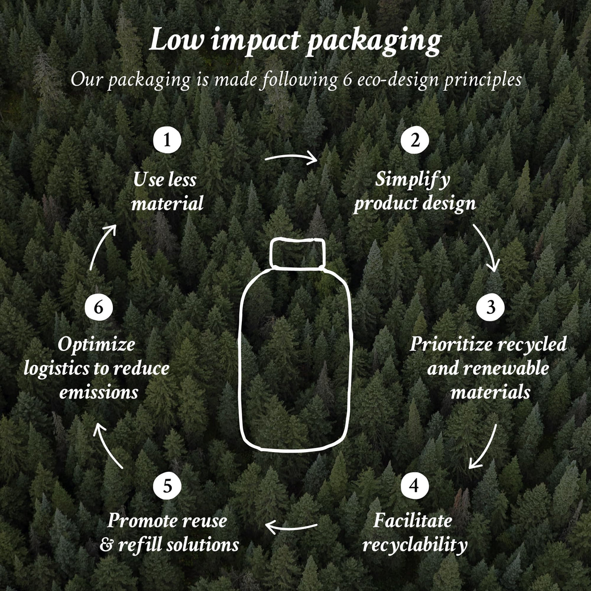 Davines forming pomade with ingredient bottle emphasizing quality components and crafted formulation