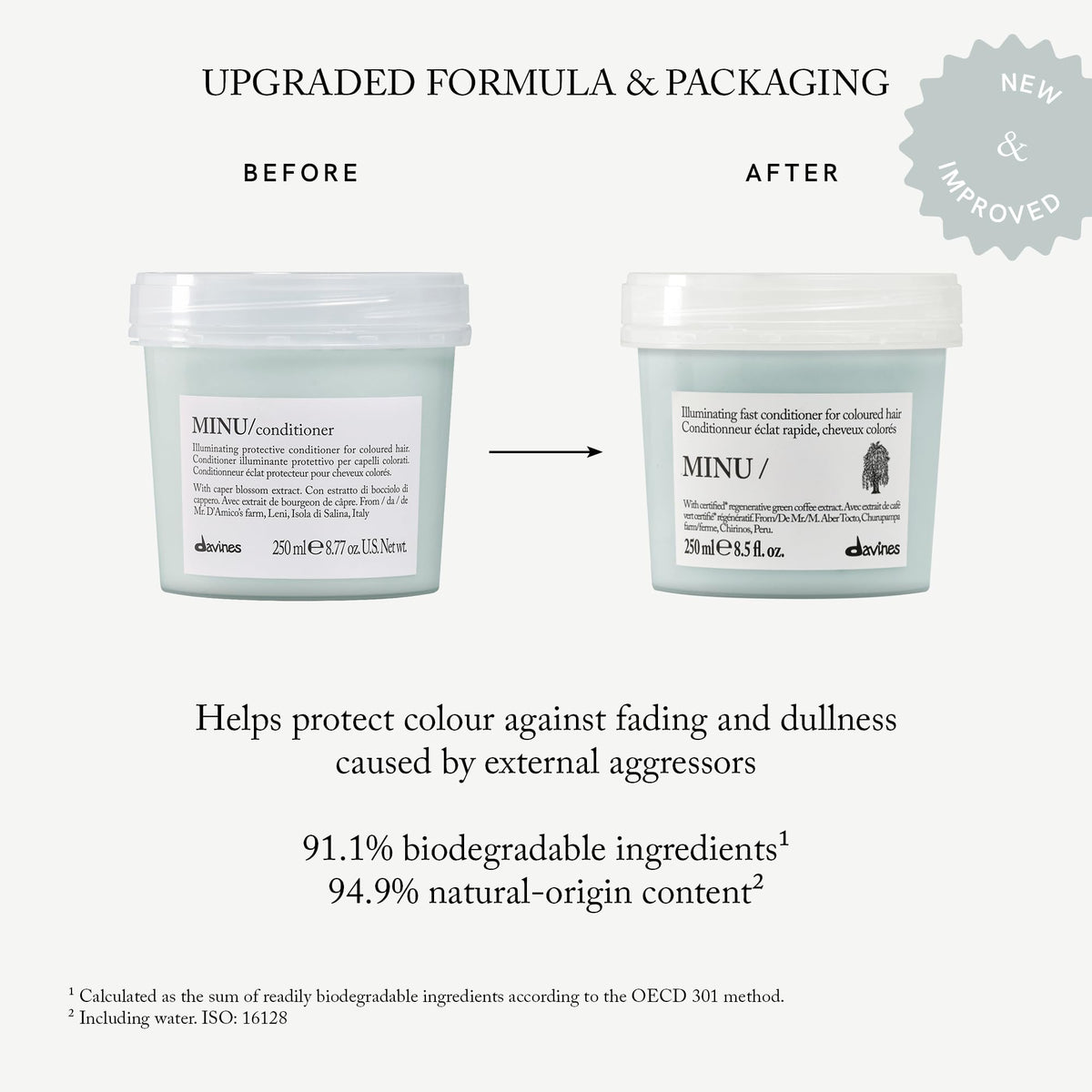 Davines MINU label and green coffee close-up highlights antioxidant ingredient
