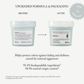Davines MINU label and green coffee close-up highlights antioxidant ingredient