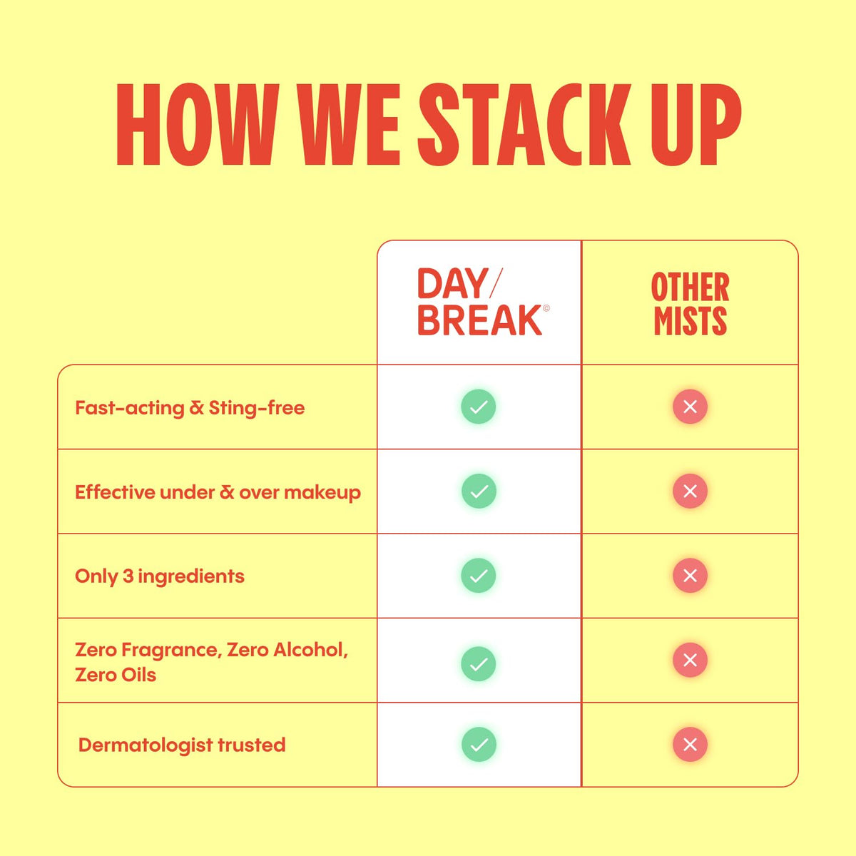 Daybreak Skincare applied to arm soothing eczema or reactive patches